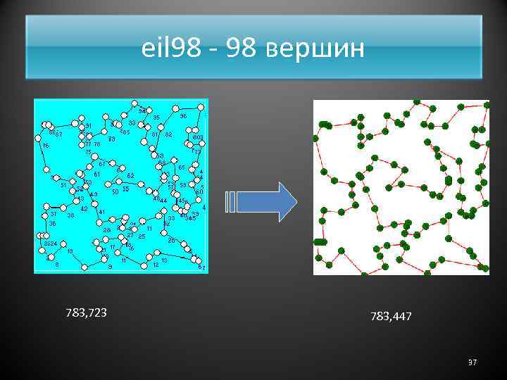 eil 98 - 98 вершин 783, 723 783, 447 37 