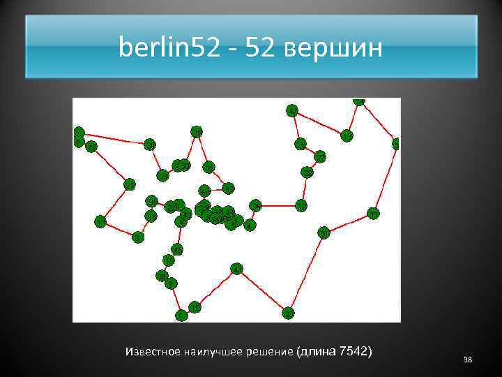 berlin 52 - 52 вершин Известное наилучшее решение (длина 7542) 38 