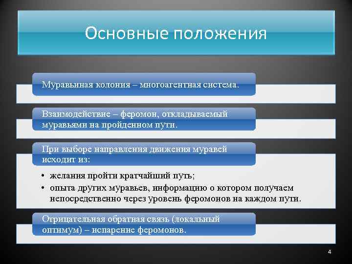 Основные положения Муравьиная колония – многоагентная система. Взаимодействие – феромон, откладываемый муравьями на пройденном