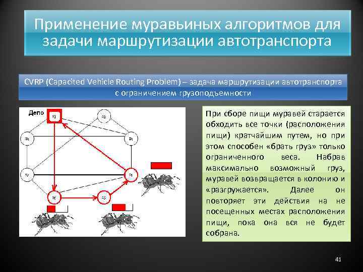 Применение муравьиных алгоритмов для задачи маршрутизации автотранспорта CVRP (Capacited Vehicle Routing Problem) – задача