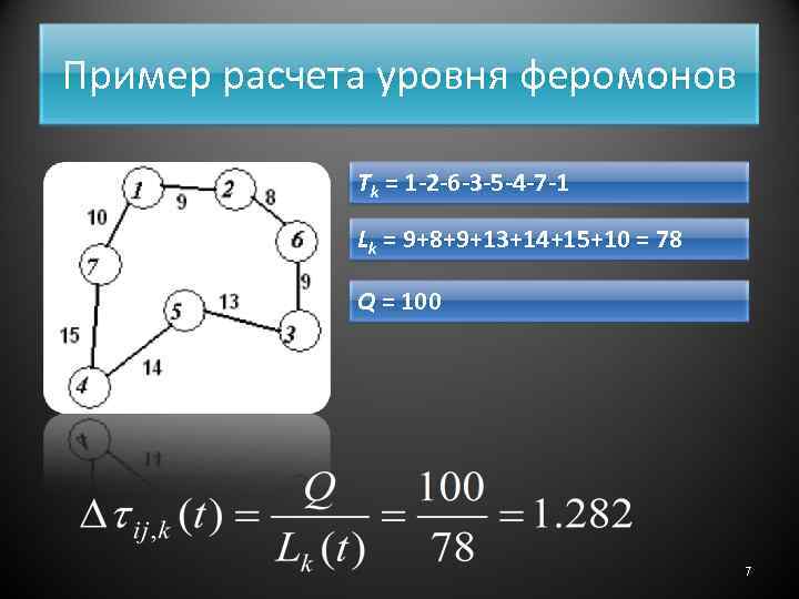 Пример расчета уровня феромонов Tk = 1 -2 -6 -3 -5 -4 -7 -1