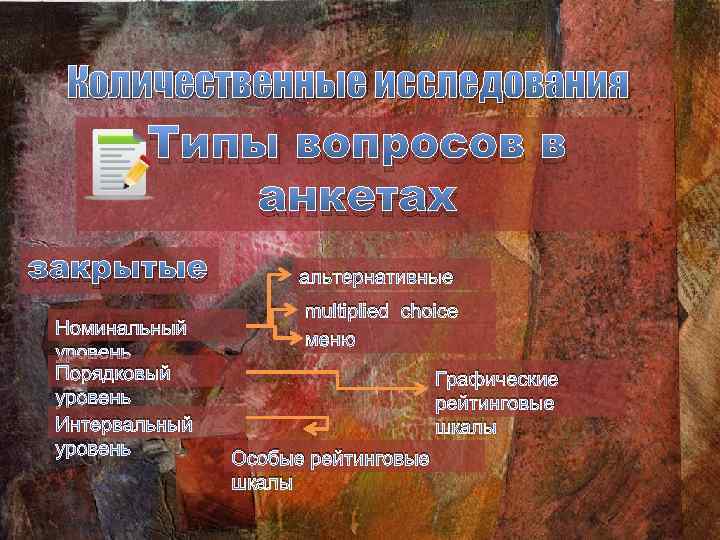 Количественные исследования Типы вопросов в анкетах закрытые Номинальный уровень Порядковый уровень Интервальный уровень альтернативные
