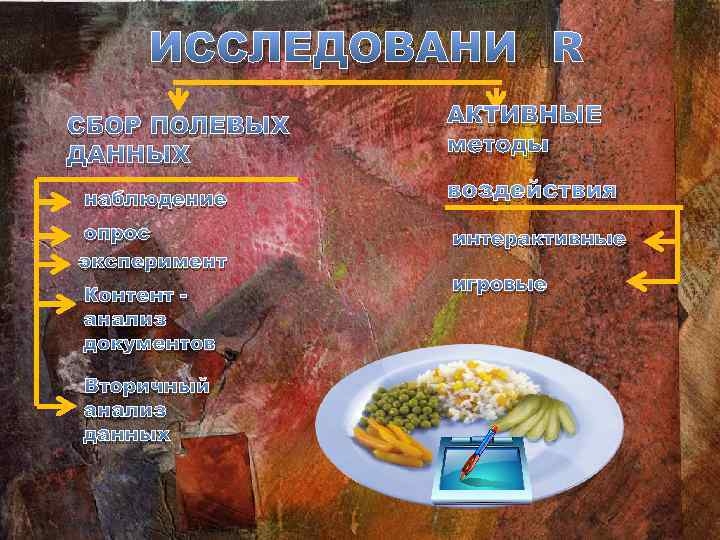 ИССЛЕДОВАНИЯ СБОР ПОЛЕВЫХ ДАННЫХ АКТИВНЫЕ методы наблюдение воздействия опрос эксперимент интерактивные Контент анализ документов