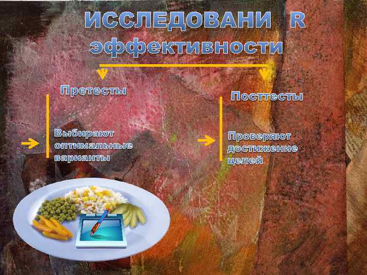 ИССЛЕДОВАНИЯ эффективности Претесты Выбирают оптимальные варианты Посттесты Проверяют достижение целей 