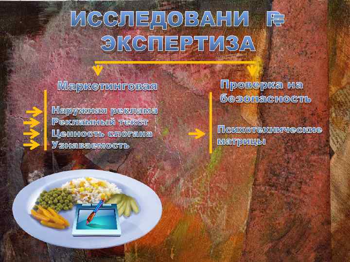 ИССЛЕДОВАНИЯ = ЭКСПЕРТИЗА Маркетинговая Наружная реклама Рекламный текст Ценность слогана Узнаваемость Проверка на безопасность