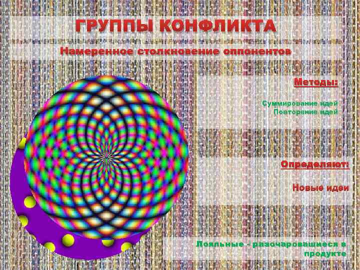 ГРУППЫ КОНФЛИКТА Намеренное столкновение оппонентов Методы: Суммирование идей Повторение идей Определяют: Новые идеи Лояльные