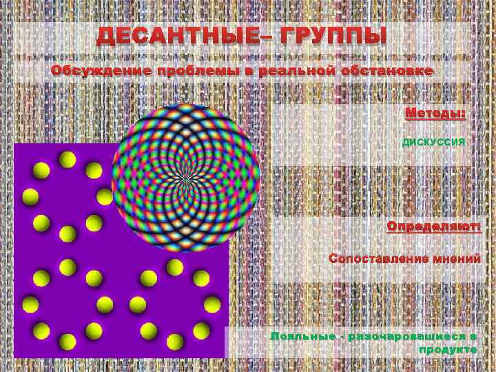ДЕСАНТНЫЕ– ГРУППЫ Обсуждение проблемы в реальной обстановке Методы: ДИСКУССИЯ Определяют: Сопоставление мнений Лояльные -