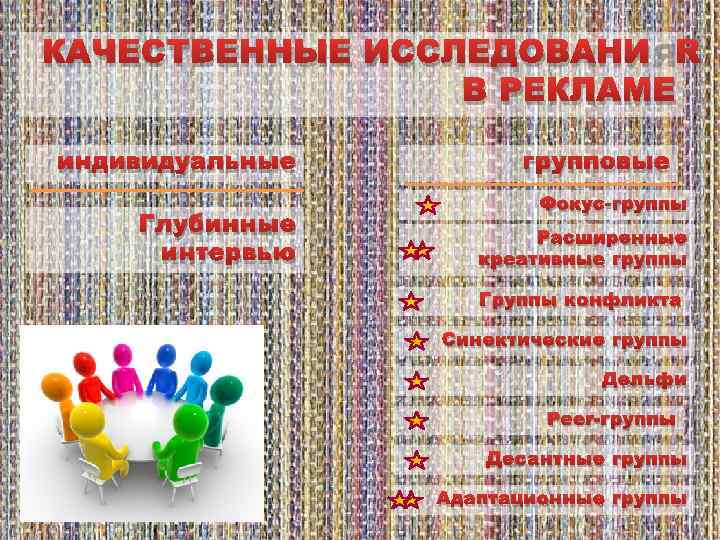 КАЧЕСТВЕННЫЕ ИССЛЕДОВАНИЯ В РЕКЛАМЕ индивидуальные Глубинные интервью групповые Фокус-группы Расширенные креативные группы Группы конфликта