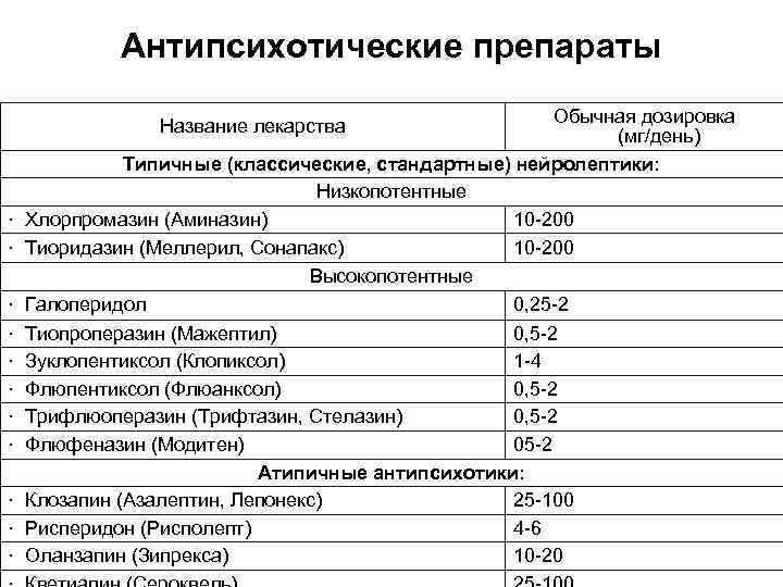 Как отменять сонапакс взрослому схема