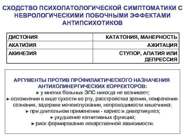 СХОДСТВО ПСИХОПАТОЛОГИЧЕСКОЙ СИМПТОМАТИКИ С НЕВРОЛОГИЧЕСКИМИ ПОБОЧНЫМИ ЭФФЕКТАМИ АНТИПСИХОТИКОВ ДИСТОНИЯ КАТАТОНИЯ, МАНЕРНОСТЬ АКАТИЗИЯ АЖИТАЦИЯ АКИНЕЗИЯ