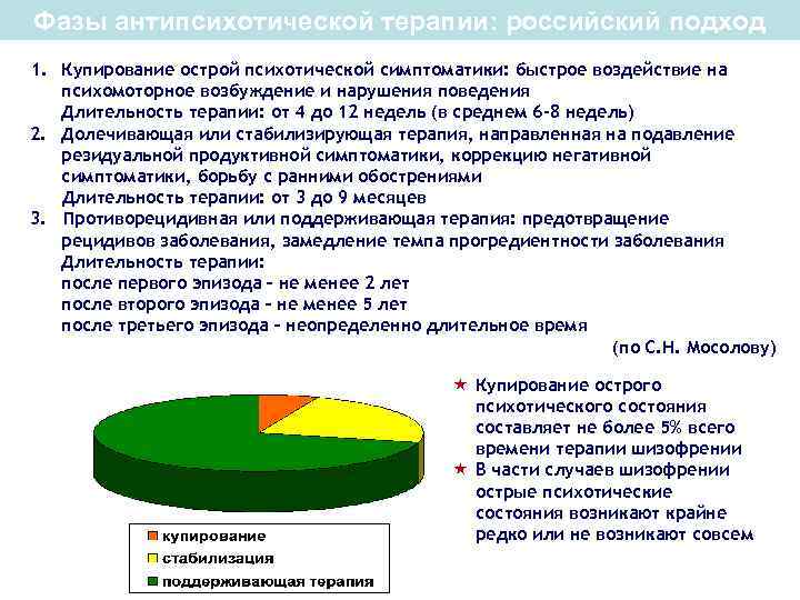 Фазы антипсихотической терапии: российский подход 1. Купирование острой психотической симптоматики: быстрое воздействие на психомоторное