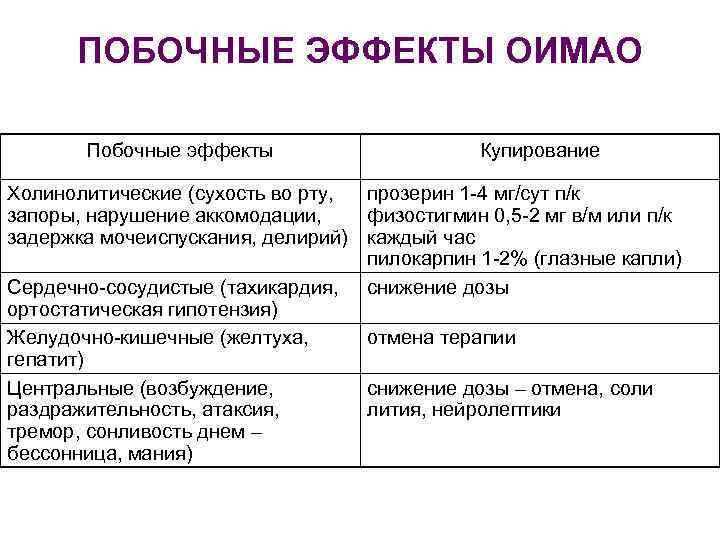 ПОБОЧНЫЕ ЭФФЕКТЫ ОИМАО Побочные эффекты Купирование Холинолитические (сухость во рту, прозерин 1 -4 мг/сут