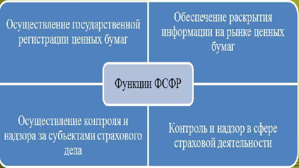 Основы регулирования финансового рынка. Субъекты регулирования финансового рынка. Органов финансового регулирования Великобритании. Кто регулирует финансовый рынок Греции.