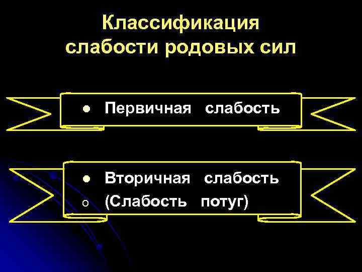 Классификация слабости родовых сил l Первичная слабость l Вторичная слабость (Слабость потуг) o 