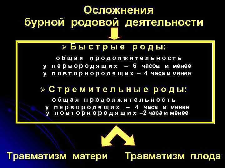 Осложнения бурной родовой деятельности Ø Б ы с т р ы е р о