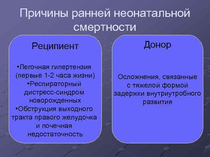 Причины ранней неонатальной смертности Реципиент • Легочная гипертензия (первые 1 -2 часа жизни) •