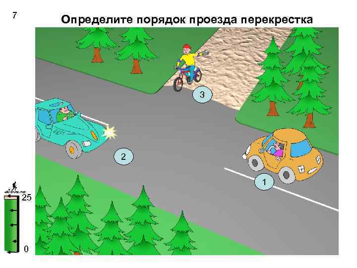 7 Определите порядок проезда перекрестка 3 2 1 25 0 