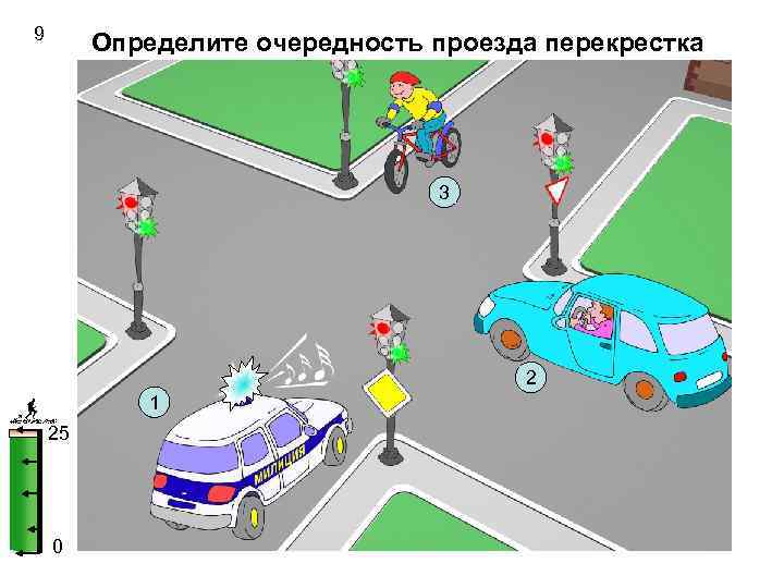 9 Определите очередность проезда перекрестка 3 2 1 25 0 