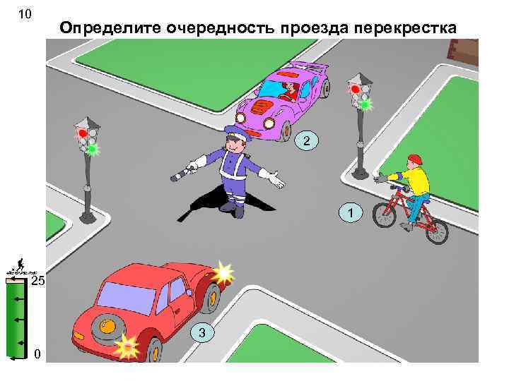 10 Определите очередность проезда перекрестка 2 1 25 3 0 