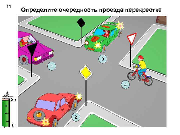 11 Определите очередность проезда перекрестка 3 1 4 25 2 0 