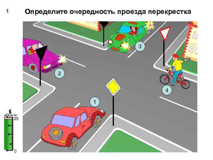 Определите очередность проезда перекрестка 1 3 2 4 1 25 0 