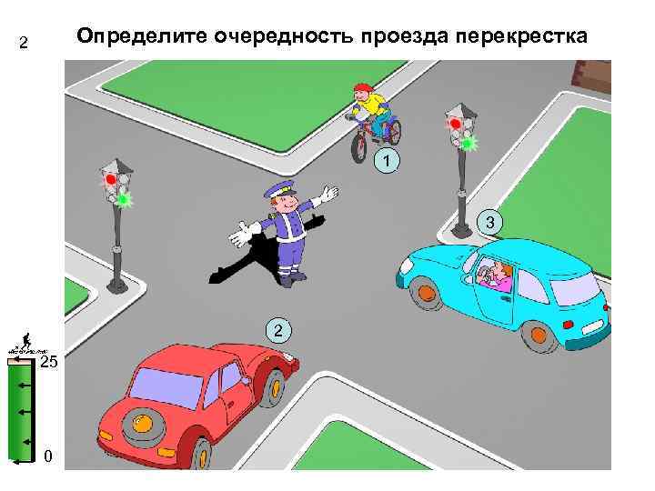 Определите очередность проезда перекрестка 2 1 3 2 25 0 