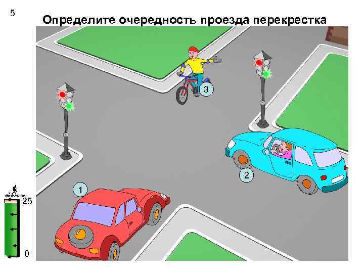 5 Определите очередность проезда перекрестка 3 2 1 25 0 