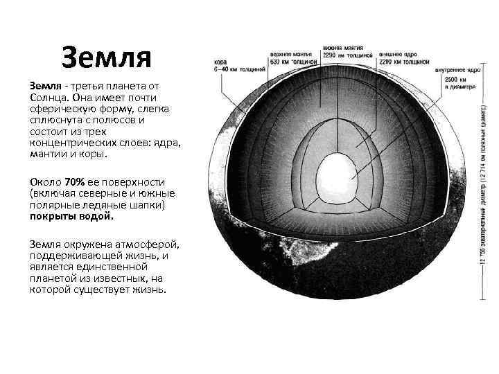 Земля является от солнца