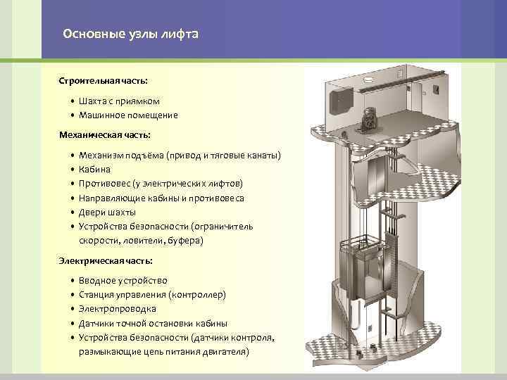 Что такое лифтовая презентация