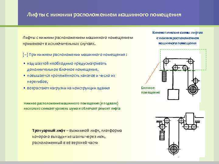 Кинематическая схема грузового лифта