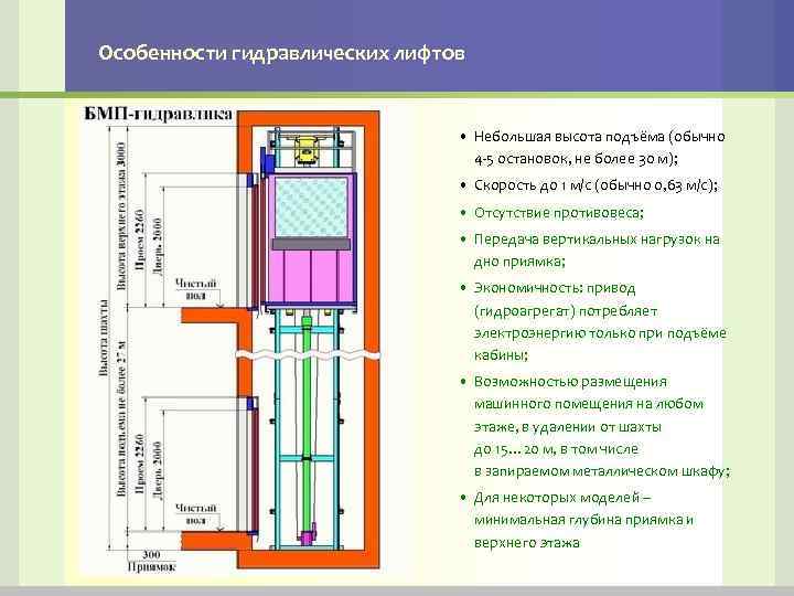 Что такое лифтовая презентация