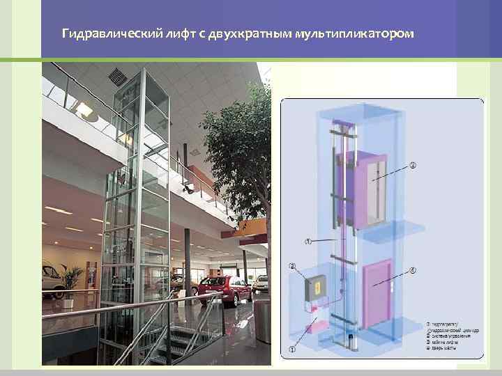 Что такое лифтовая презентация