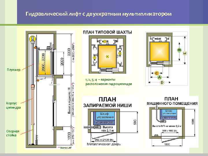 Гидравлический лифт чертеж