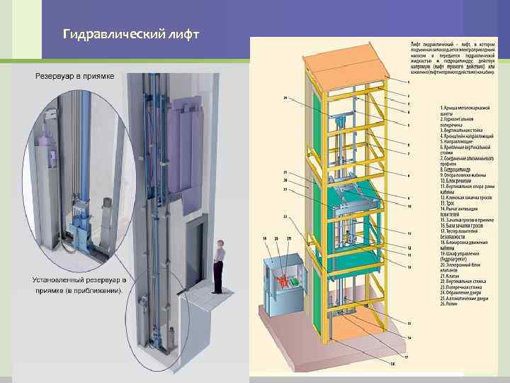 Устройство лифта схема