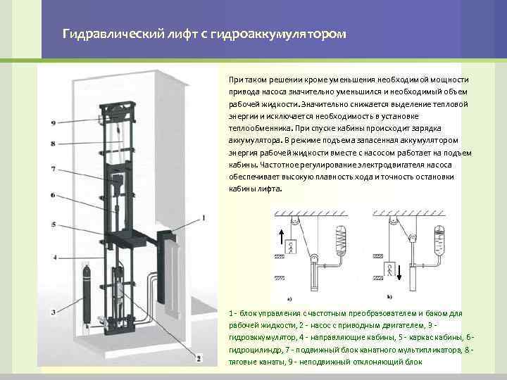 Гидравлический лифт