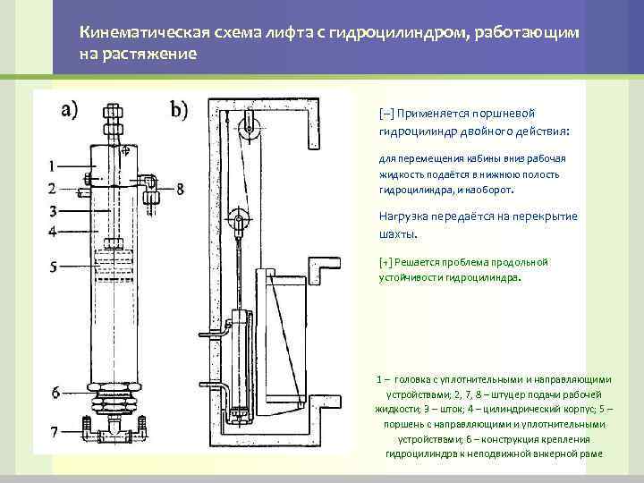 Кинематическая схема грузового лифта