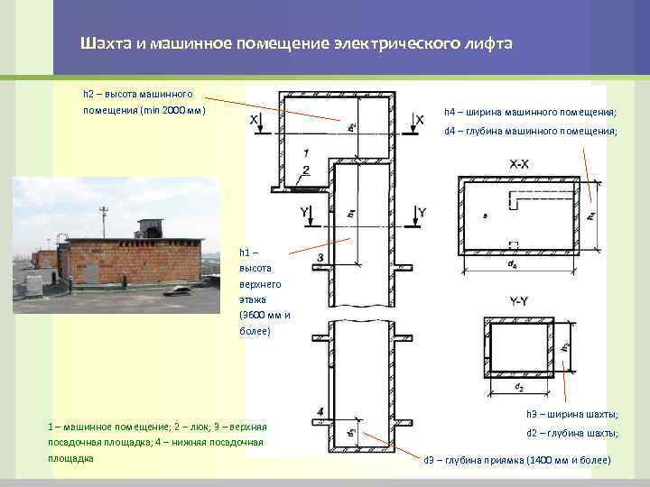 Высота машинного помещения лифта