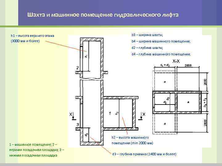 Высота машинного помещения лифта