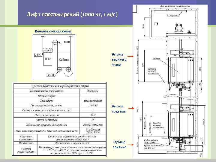 Кинематическая схема грузового лифта