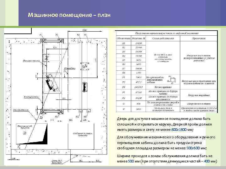 План машинного помещения лифта