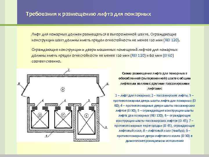 Требования к размещению лифта для пожарных Лифт для пожарных должен размещаться в выгороженной шахте.