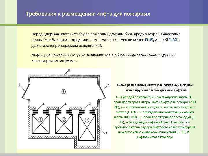 Машинное отделение лифта требования