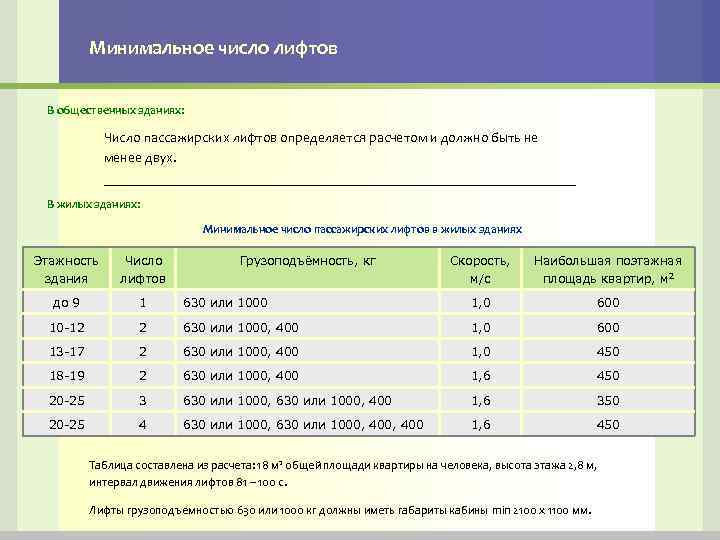 Минимальное число лифтов В общественных зданиях: Число пассажирских лифтов определяется расчетом и должно быть