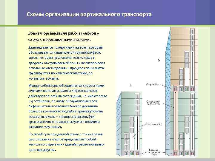 Схемы организации вертикального транспорта Зонная организация работы лифтов – схема с пересадочными этажами: Здание