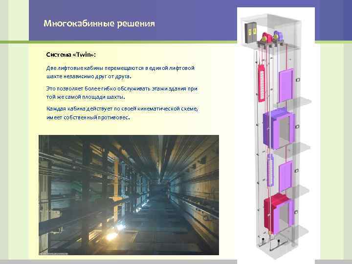 Многокабинные решения Система «Twin» : Две лифтовые кабины перемещаются в единой лифтовой шахте независимо