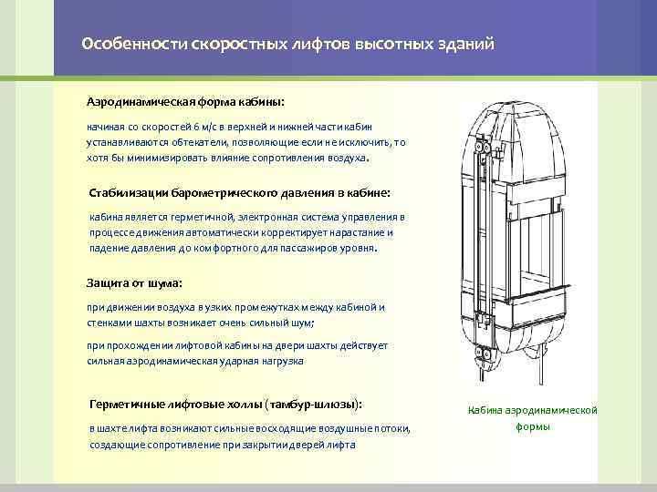 Особенности скоростных лифтов высотных зданий Аэродинамическая форма кабины: начиная со скоростей 6 м/с в