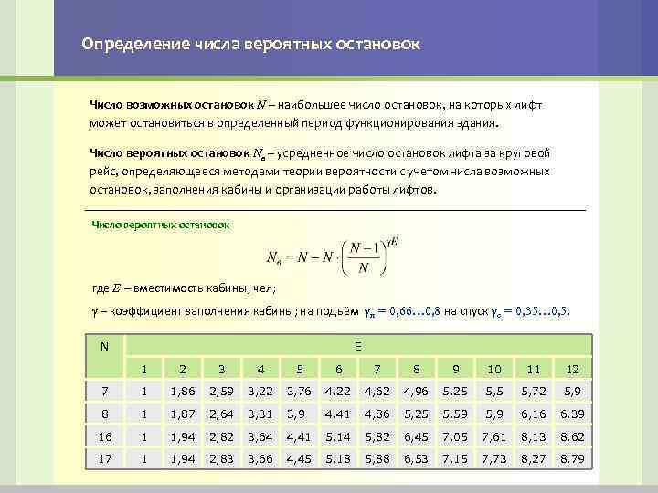 Определение числа вероятных остановок Число возможных остановок N – наибольшее число остановок, на которых