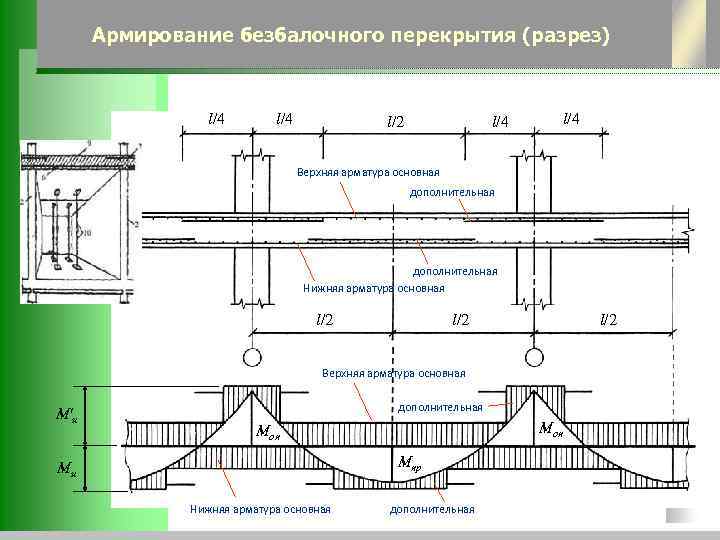 Монолитное балочное перекрытие чертеж