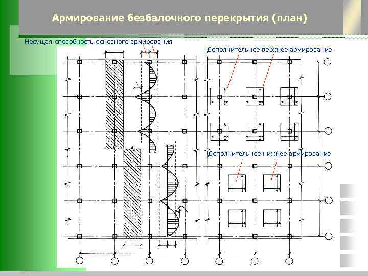 Монолитный участок на плане перекрытий на плане