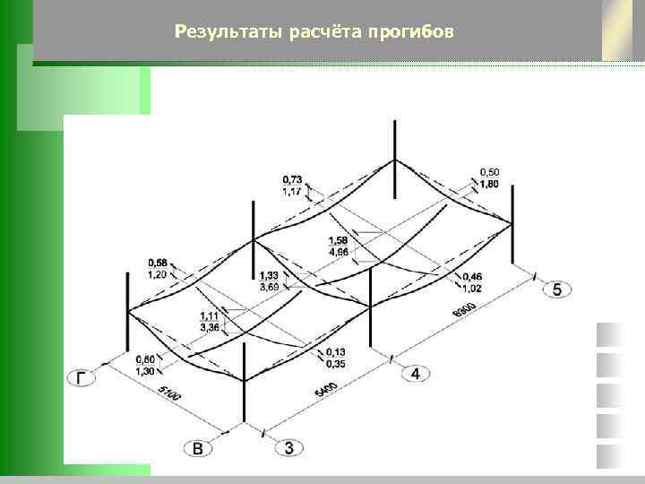 Назовите недостатки параллельного дизайна по сравнению с перекрестным